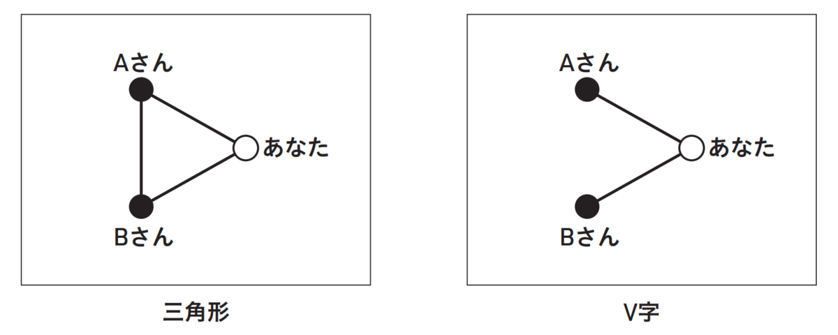 三角形とV字の図