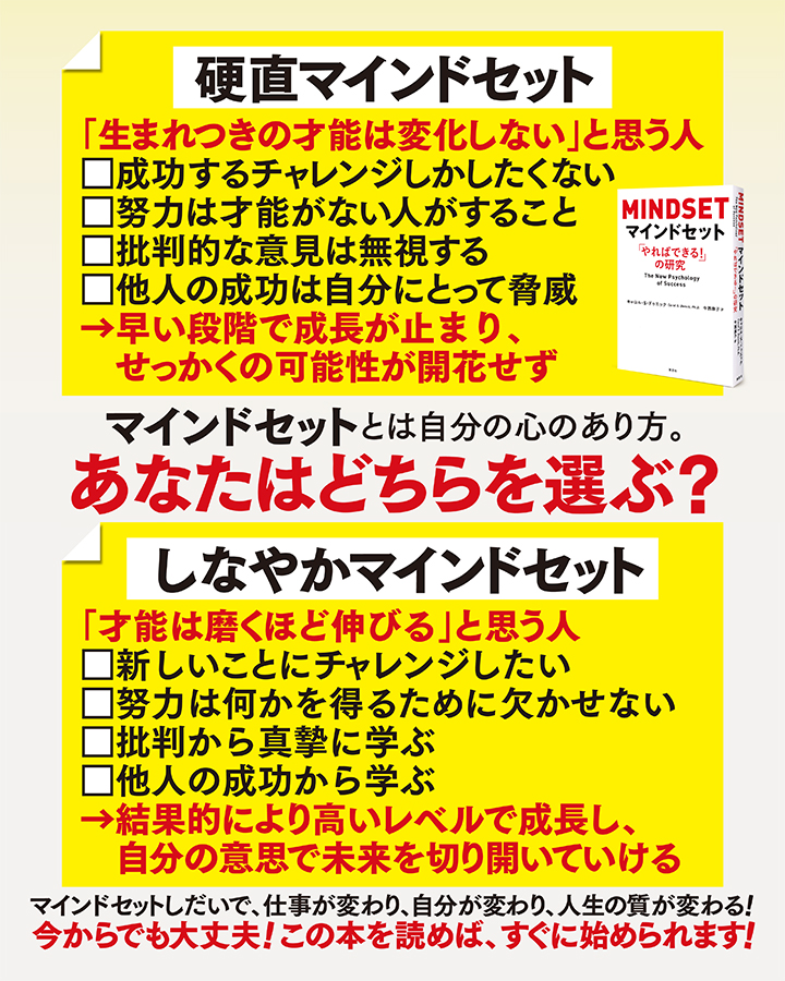 マインドセットとは自分の心のあり方　
		あなたはどちらを選ぶ？　
		硬直マインドセット　
		「生まれつきの才能は変化しない」と思う人　
		成功するチャレンジしかしたくない　
		努力は才能がない人がすること　
		批判的な意見は無視する　
		他人の成功は自分にとって脅威　
		早い段階で成長が止まり、せっかくの可能性が開花せず　
		しなやかマインドセット　
		「才能は磨くほど伸びる」と思う人　
		新しいことにチャレンジしたい　
		努力は何かを得るために欠かせない　
		批判から真摯に学ぶ　
		他人の成功から学ぶ　
		結果的により高いレベルで成長し、自分の意思で未来を切り開いていける　
		マインドセットしだいで、仕事が変わり、自分が変わり、人生の質が変わる！　
		今からでも大丈夫！この本を読めば、すぐに始められます！