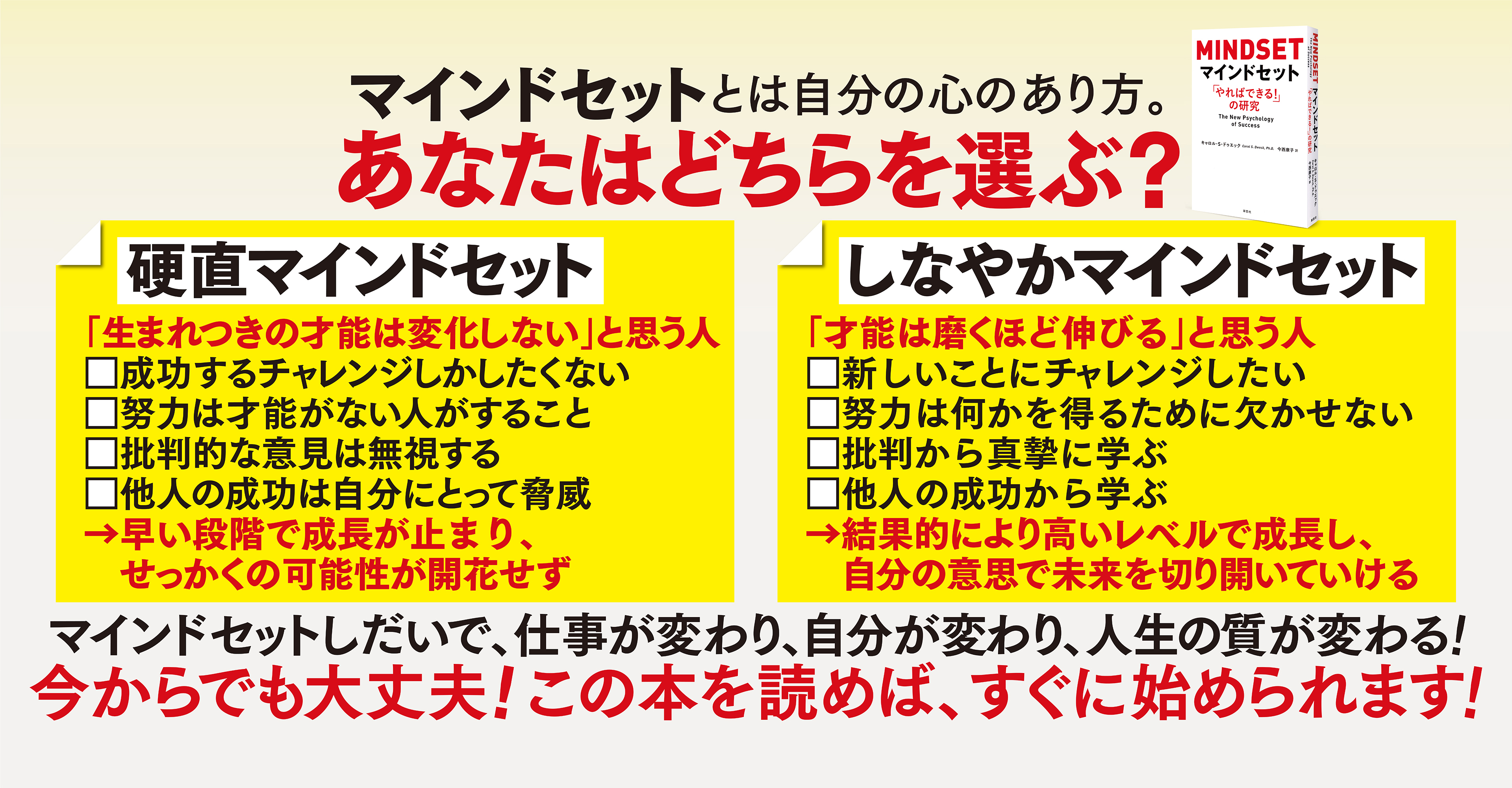 マインドセットとは自分の心のあり方　
		あなたはどちらを選ぶ？　
		硬直マインドセット　
		「生まれつきの才能は変化しない」と思う人
		成功するチャレンジしかしたくない　
		努力は才能がない人がすること　
		批判的な意見は無視する　
		他人の成功は自分にとって脅威　
		早い段階で成長が止まり、せっかくの可能性が開花せず　
		しなやかマインドセット　
		「才能は磨くほど伸びる」と思う人　
		新しいことにチャレンジしたい　
		努力は何かを得るために欠かせない　
		批判から真摯に学ぶ　
		他人の成功から学ぶ　
		結果的により高いレベルで成長し、自分の意思で未来を切り開いていける　
		マインドセットしだいで、仕事が変わり、自分が変わり、人生の質が変わる！　
		今からでも大丈夫！この本を読めば、すぐに始められます！