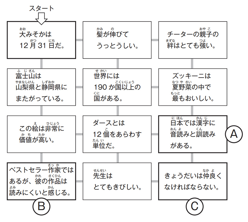 考える力がつく 読解力なぞぺーレベルアップ編 p70